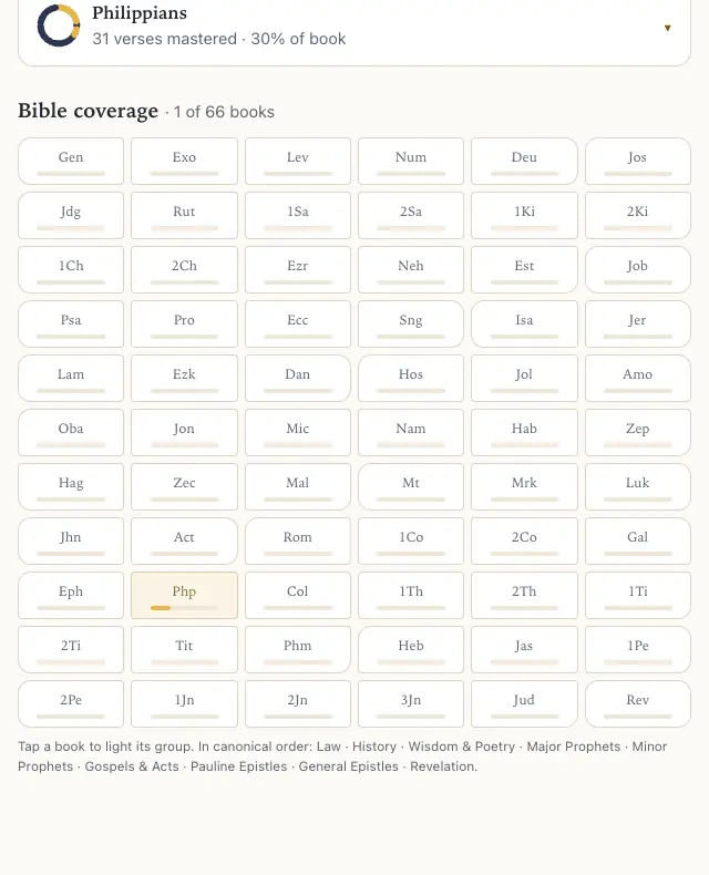 A 66-book Bible coverage grid, each book tinted by how much of it has been memorized