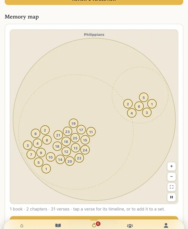 The Memory map, showing mastered verses from Philippians clustered into circles by chapter